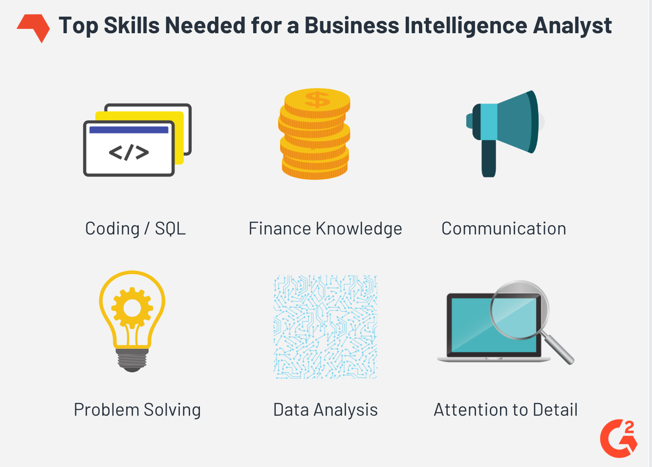 What Does A Business Intelligence Analyst Do?